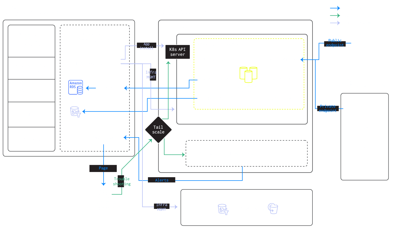 Архитектура BYOC
