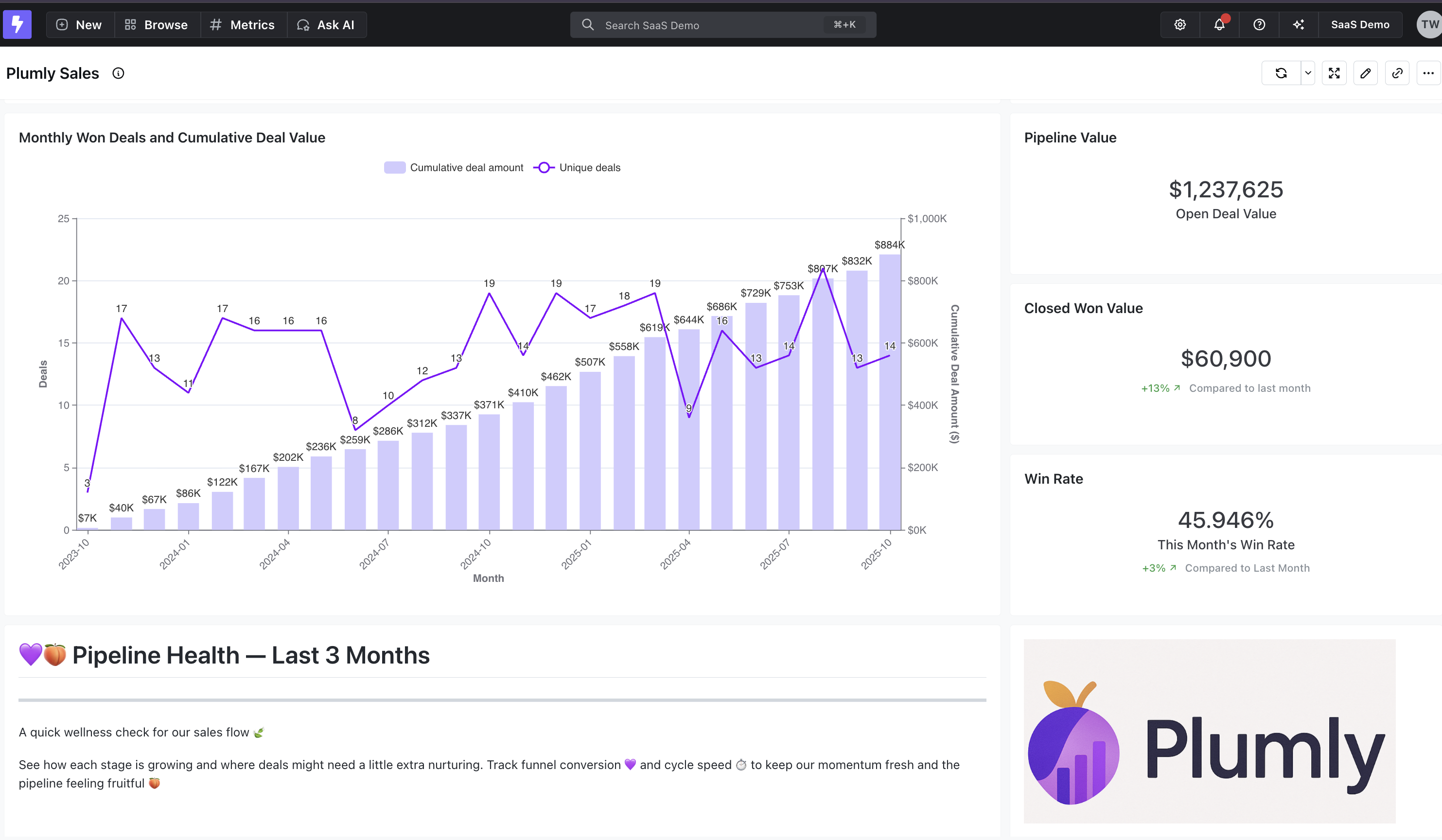 Пример панели мониторинга Lightdash